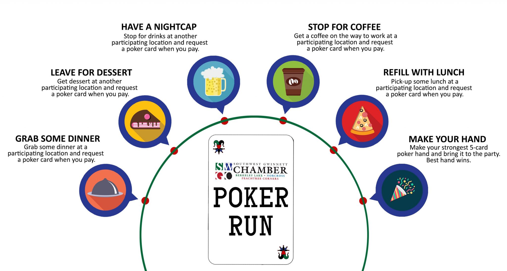 Poker Run 2024 Southwest Chamber of Commerce